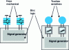 Figure 29 - Illustration of the logical block concept