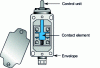 Figure 4 - Essential elements of a mechanically operated position switch