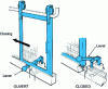 Figure 7 - Example of a mechanical locking device