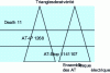 Figure 4 - Severity triangles