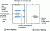 Figure 3 - Optimum layout of display screens