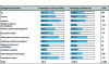 Figure 17 - Indicator for monitoring and implementing action plans (source: Preventeo)