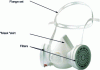 Figure 12 - Gas and particle filtering half-mask type NF EN 405