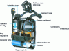 Figure 18 - Oxygen apparatus