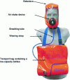 Figure 22 - Compressed-air insulated escape device type NF EN 1146