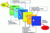 Figure 10 - REASON "Swiss cheese" model for gates