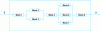 Figure 17 - Example of a reliability block diagram