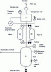 Figure 2 - Diagram of a compressed air production plant