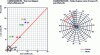 Figure 23 - Effort/loss cost diagrams by consequence