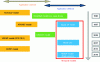 Figure 4 - Chronological evolution of mathematical models