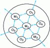 Figure 1 - Example of an industrial plant model