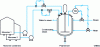 Figure 2 - Schematic diagram of a HAZOP polymerization plant