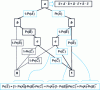 Figure 21 - Probabilistic calculation from an ADD