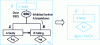 Figure 20 - Composite sheet modeling a SEQ logic gate