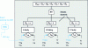 Figure 22 - Modeling of a common cause failure on the 2/3 logic system with detected faults