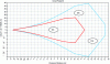 Figure 10 - Layout of gas detectors and choice of KooN redundancy system