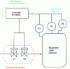 Figure 16 - Schematic diagram of the FIS studied