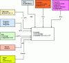 Figure 19 - Parameters taken into account in IEC 61508-6 calculation formulas