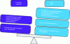 Figure 20 - Key benefits of fault tree calculation