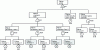 Figure 22 - Fault tree for the RIS in figure 21 (without consideration of common-cause failures)