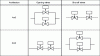 Figure 8 - 1oo2 and 2oo2 architectures for opening and closing valves