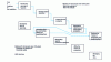 Figure 12 - Another simplified MOSAR route