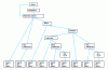 Figure 13 - Possible paths in MOSAR module A