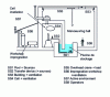 Figure 16 - Diagram of the basic nuclear installation (INB) for the irradiation of works of art: breakdown into sub-systems (SS)