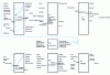 Figure 10 - Environmental interaction scenarios