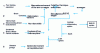 Figure 11 - BLEVE logic tree