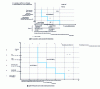 Figure 12 - Severity × Probability grids (see figure ) a) For operators and scenario S2 situation