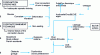 Figure 14 - Examples of technical and operational malfunctions