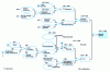 Figure 22 - First distribution of barriers on the BLEVE sphere fault tree