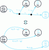 Figure 17 - Cascading fugitive states