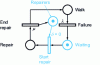 Figure 11 - Repair team