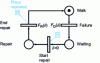 Figure 12 - Repairable components" module