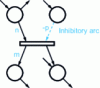 Figure 15 - New agreement