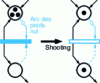 Figure 16 - Weight bow 0