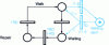 Figure 24 - Component waiting for operation