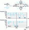 Figure 4 - Sample stories