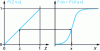 Figure 5 - Sample generation according to any law