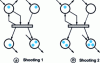 Figure 8 - Effect of transition shot