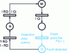 Figure 11 - Use of the fixed-time shooting law