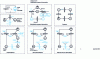 Figure 15 - Some useful modeling elements