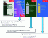 Figure 1 - Chronology of CCPS publications on the LOPA method