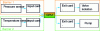 Figure 13 - Two barriers managed by the same processing logic