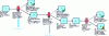 Figure 19 - Accident sequence modeled with RISK