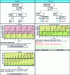 Figure 20 - PFD calculationsavg using approaches 2 and 3