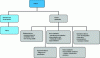 Figure 4 - Failure classification used in the PDS method