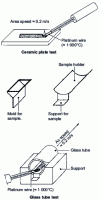 Figure 4 - Schematic diagram for carrying out combustibility tests and determining Brennzahl, from  and 